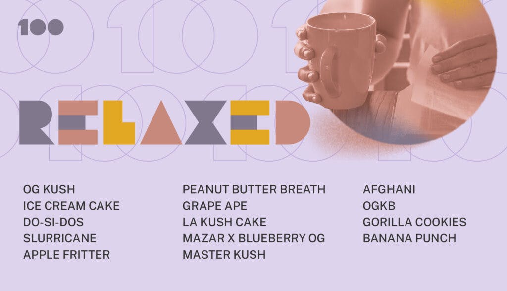 relaxed 100 strains